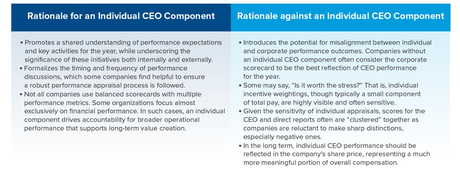 12192024 Workspan Daily_WTW Exec Comp_Chart_Cases_2.jpg